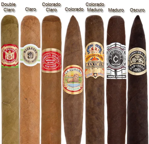 A chart of cigar wrapper shades from light to dark